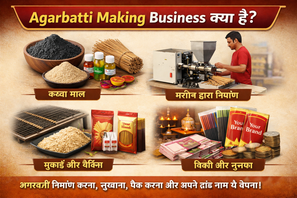 "Agarbatti Making Business क्या है – कच्चा माल, मशीन द्वारा उत्पादन, सुखाना और पैकिंग, बिक्री और मुनाफा, Hindi infographic for blog"