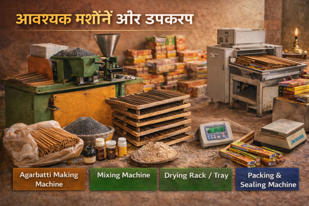 Agarbatti Making Business के लिए आवश्यक मशीनें और उपकरण दिखाती हुई जिसमें अगरबत्ती बनाने की मशीन, मिक्सिंग मशीन, ड्राइंग रैक, वजन मशीन और पैकिंग व सीलिंग मशीन दिखाई गई है