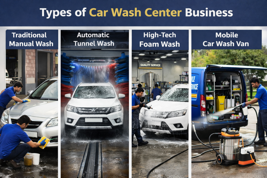 Types of Car Wash Center Business including traditional manual wash, automatic tunnel wash, high-tech foam wash, and mobile car wash van services