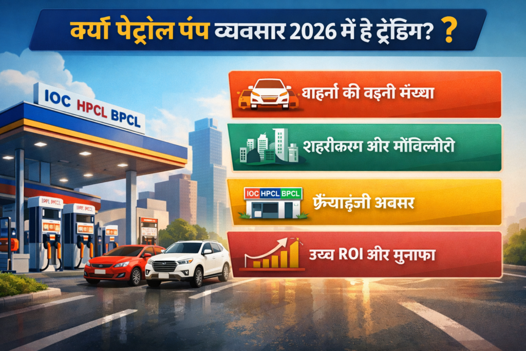 क्यों पेट्रोल पंप व्यवसाय 2026 में ट्रेंडिंग है – वाहनों की बढ़ती संख्या, शहरीकरण, फ्रैंचाइज़ी अवसर और उच्च ROI दर्शाती हुई हिंदी इन्फोग्राफिक इमेज