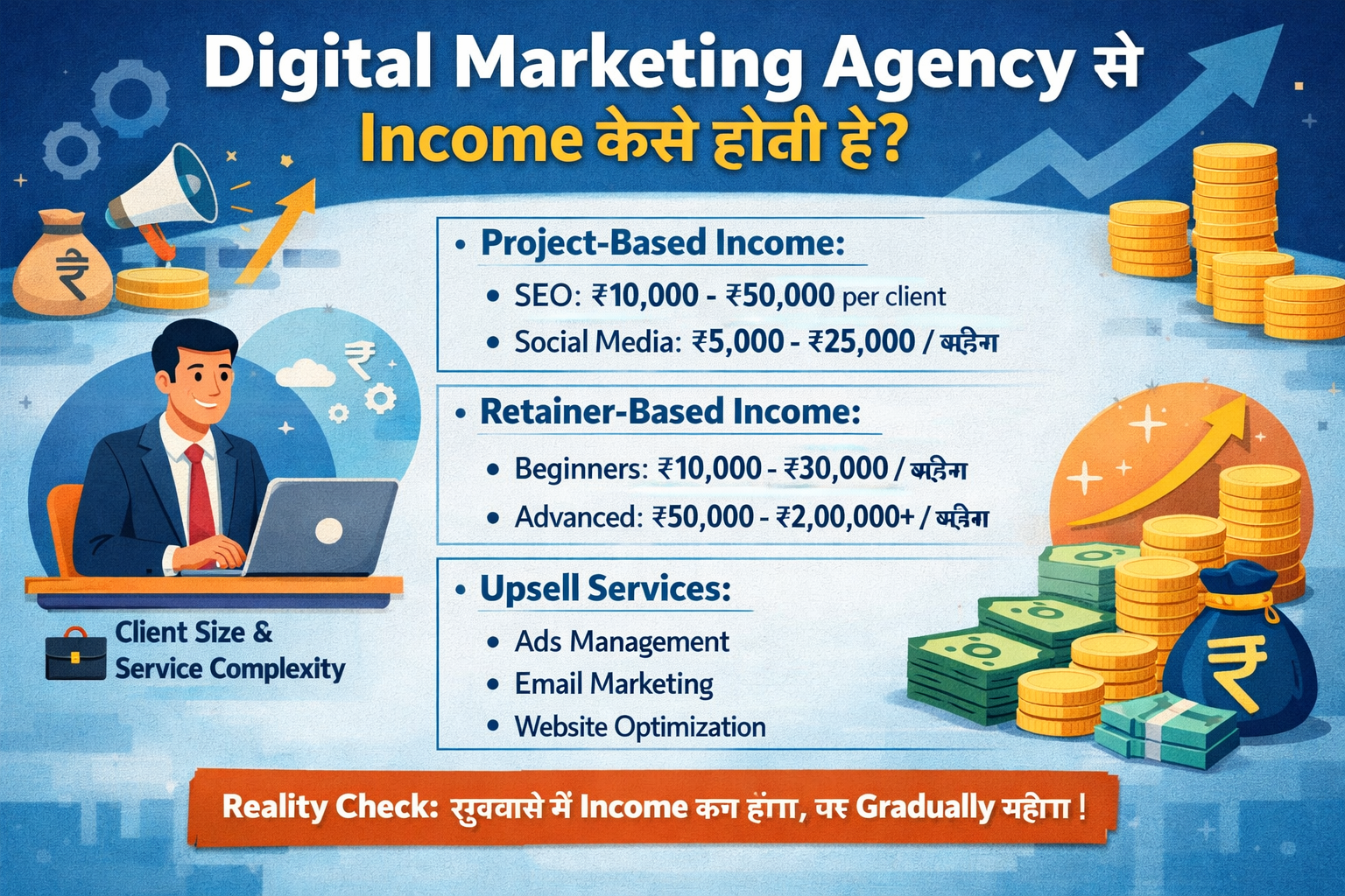 Digital Marketing Agency कैसे शुरू करें 2026 – Real Growth और Best Strategy