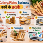“Edible Cutlery & Plates Business 2026 – High Profit, Low Investment”